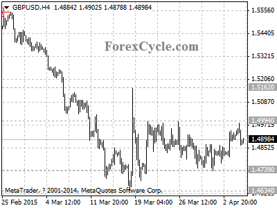 gbpusd chart