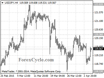 usdjpy chart