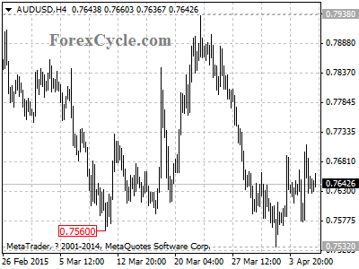 audusd chart