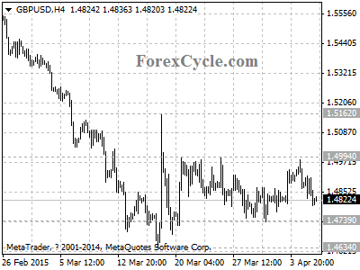 gbpusd chart