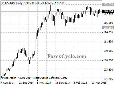 usdjpy chart