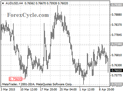 audusd chart