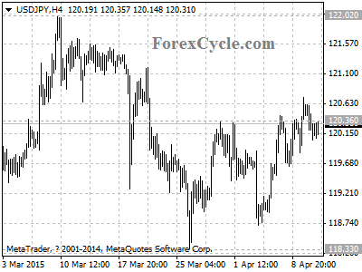 usdjpy chart