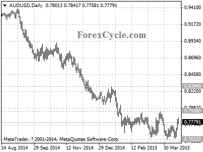 audusd chart