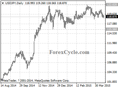 usdjpy chart