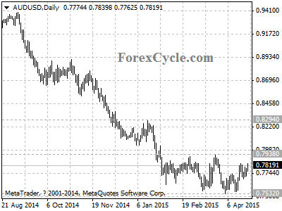 audusd chart