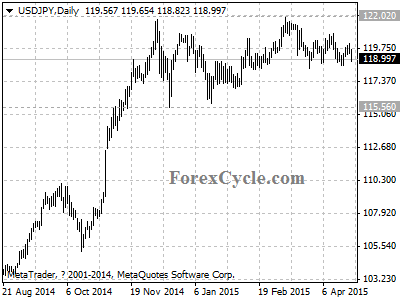 usdjpy chart