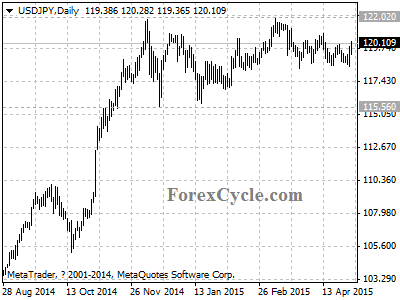 usdjpy chart