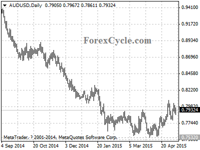 audusd chart