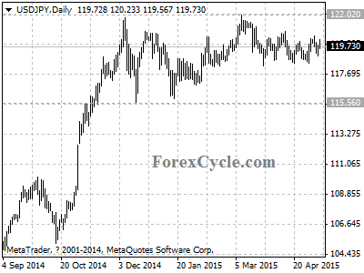 usdjpy chart