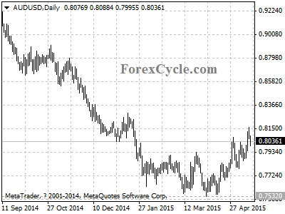 audusd chart