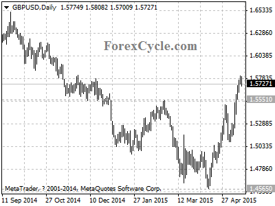 gbpusd chart