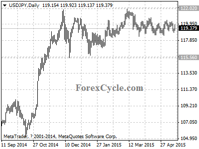 usdjpy chart