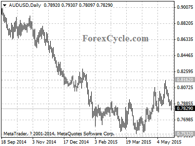 audusd chart