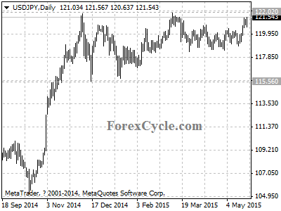 usdjpy chart