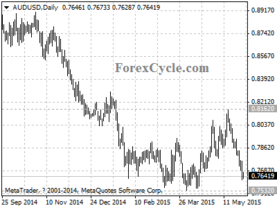 audusd chart