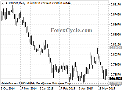 audusd chart