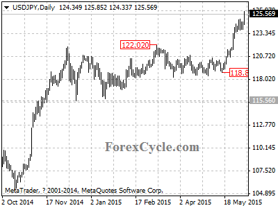 usdjpy chart