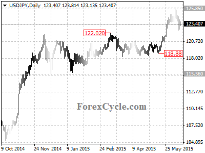 usdjpy chart