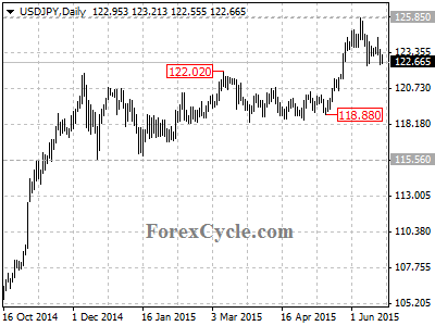 usdjpy chart
