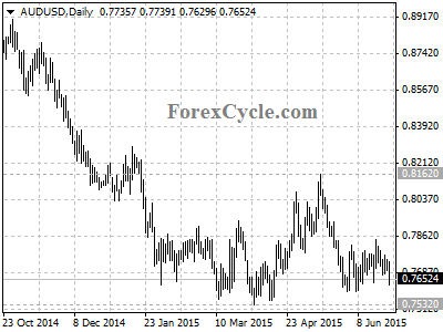 audusd chart