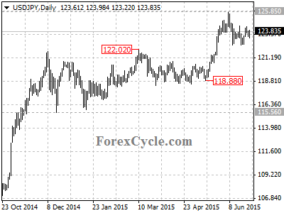 usdjpy chart