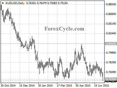 audusd chart