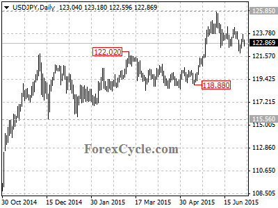 usdjpy chart