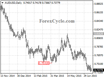 audusd chart