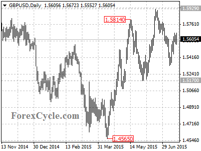 gbpusd chart