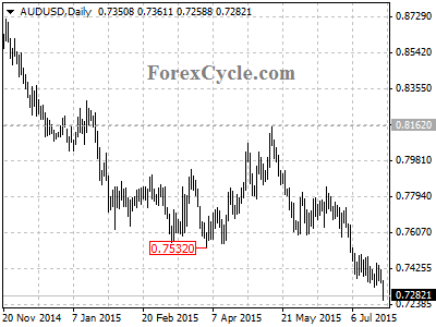 audusd chart