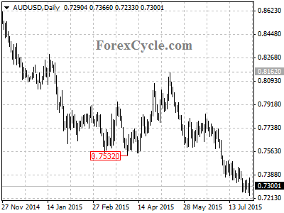 audusd chart