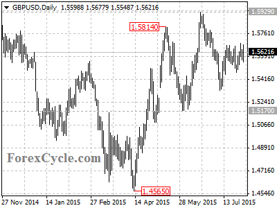 gbpusd chart