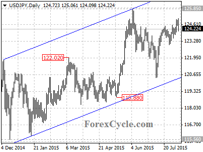 usdjpy chart