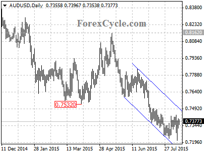 audusd chart