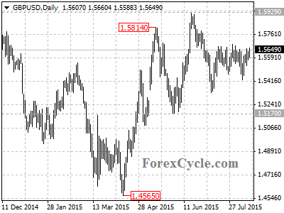 gbpusd chart