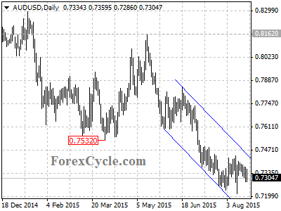 audusd chart