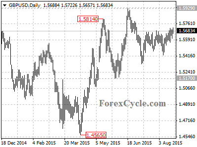 gbpusd chart