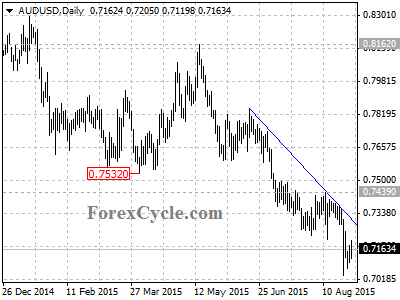 audusd chart