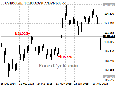 usdjpy chart