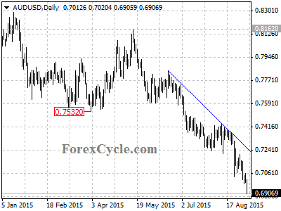 audusd chart