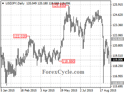 usdjpy chart