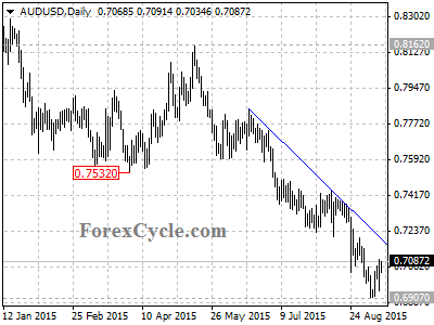 audusd chart