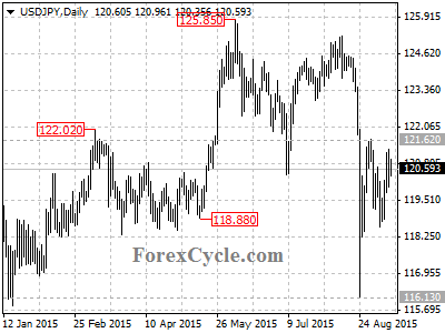 usdjpy chart