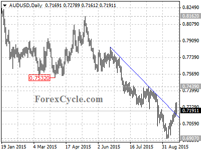 audusd chart