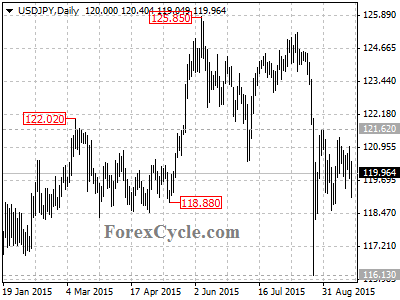 usdjpy chart