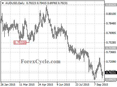 audusd chart