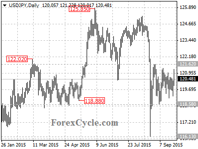 usdjpy chart