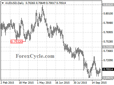 audusd chart