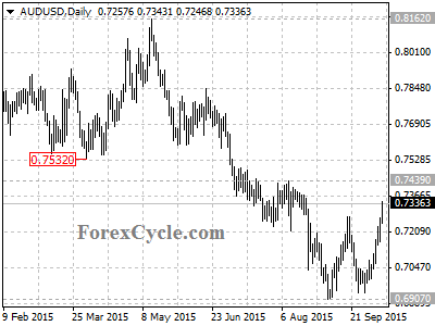 audusd chart